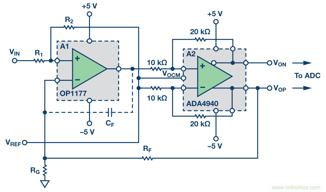 帶可調(diào)輸出共模的多功能、精密單端轉(zhuǎn)差分電路提升系統(tǒng)動(dòng)態(tài)范圍