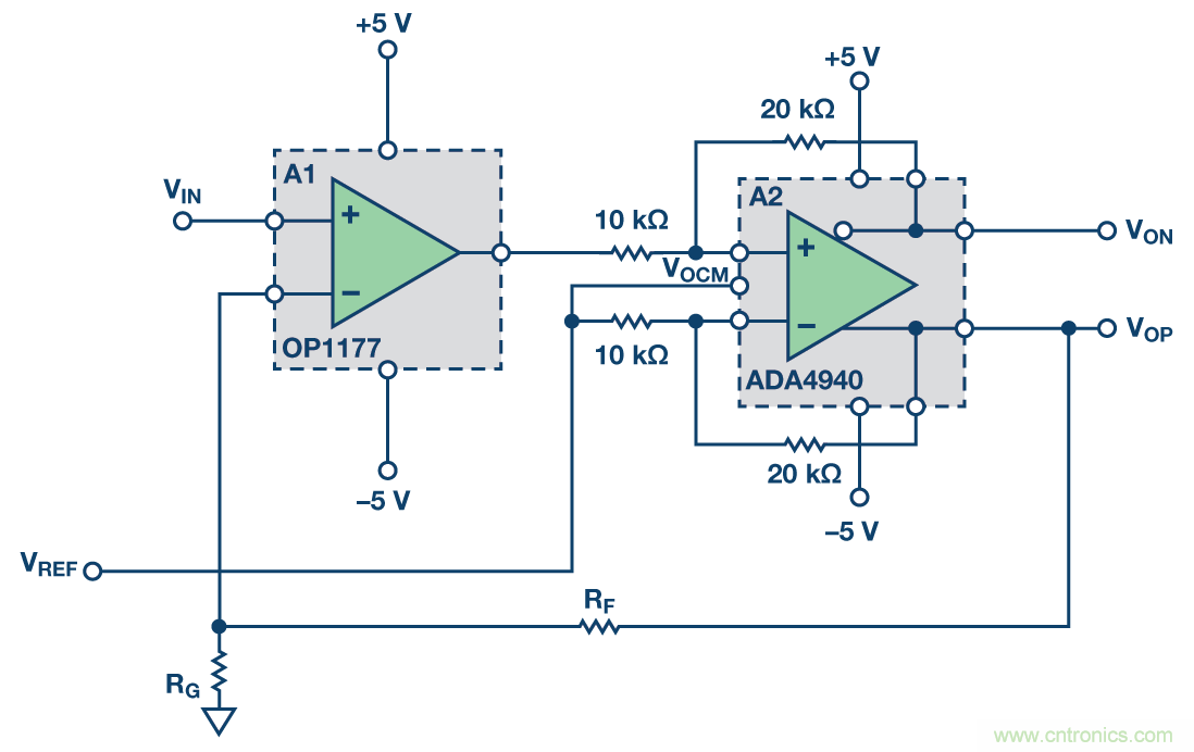 帶可調(diào)輸出共模的多功能、精密單端轉(zhuǎn)差分電路提升系統(tǒng)動(dòng)態(tài)范圍