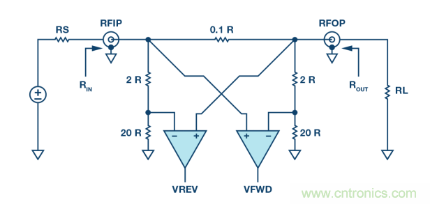 如何用一根銅條搞定超便捷液位測(cè)量的射頻回波損耗測(cè)量方法？