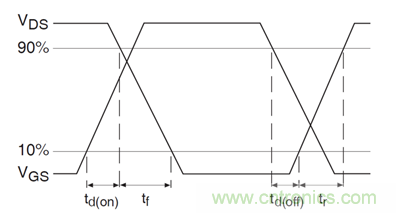 看懂MOSFET數(shù)據(jù)表，第5部分&mdash;&mdash;開關(guān)參數(shù)