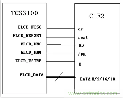 漲知識啦！RGB接口和MCU接口有什么不同？