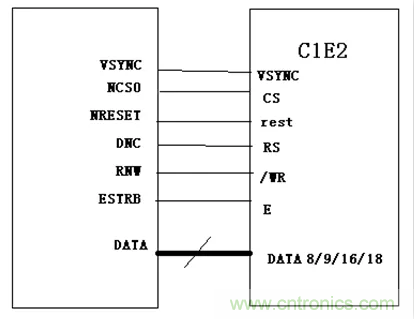 漲知識啦！RGB接口和MCU接口有什么不同？