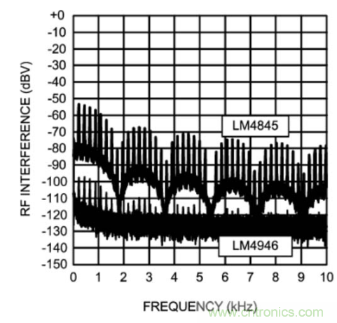 TDMA噪聲難題？你在驅(qū)動單通道揚聲器時遇到了哪些？