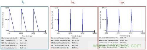 對于小功率AC/DC轉(zhuǎn)換，倒置降壓的優(yōu)勢在哪？