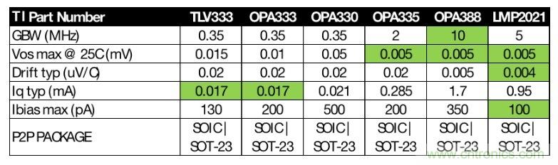 如何快速設(shè)計(jì)紅外體溫檢測(cè)儀？