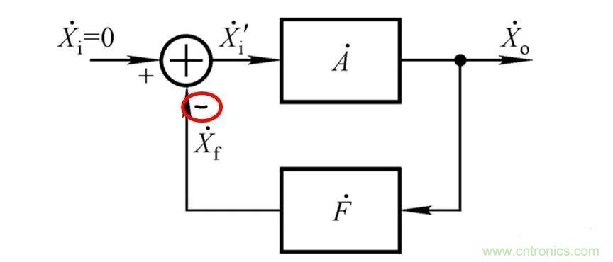 文氏橋振蕩電路的原理？看完這篇文章你就清楚了