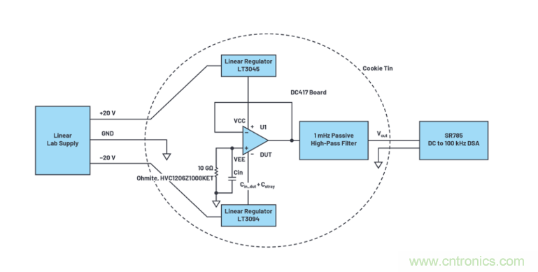 求助！如何解決設計中更高頻率下產(chǎn)生更大的噪音問題？