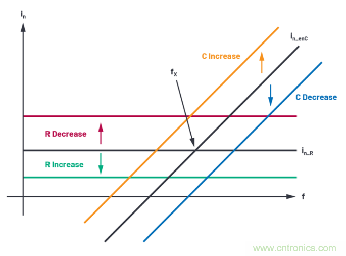 求助！如何解決設計中更高頻率下產(chǎn)生更大的噪音問題？