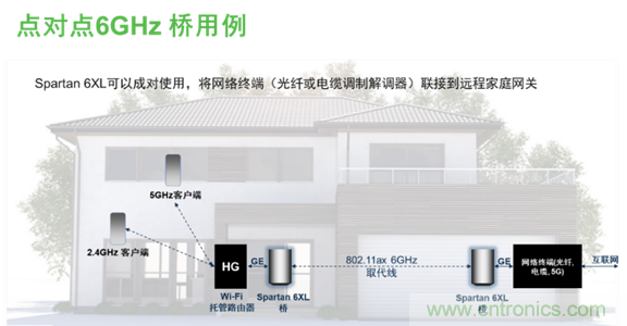 安森美Quantenna的Wi-Fi 6和Wi-Fi 6E 技術(shù)與方案使聯(lián)接更快、更廣、更高效