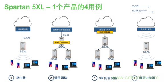 安森美Quantenna的Wi-Fi 6和Wi-Fi 6E 技術(shù)與方案使聯(lián)接更快、更廣、更高效