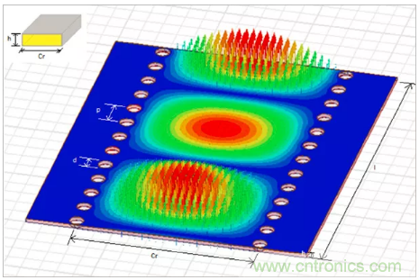 影響毫米波電路的幾個關鍵問題：設計傳輸線、選擇PCB板、性能優(yōu)化