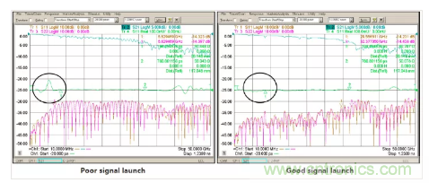 影響毫米波電路的幾個關鍵問題：設計傳輸線、選擇PCB板、性能優(yōu)化