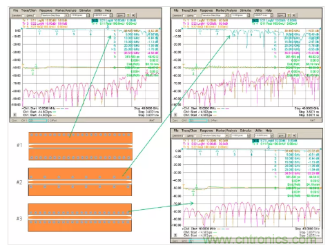 影響毫米波電路的幾個關鍵問題：設計傳輸線、選擇PCB板、性能優(yōu)化