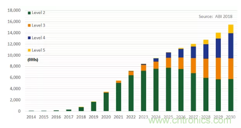 影響毫米波電路的幾個關鍵問題：設計傳輸線、選擇PCB板、性能優(yōu)化