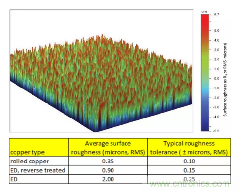影響毫米波電路的幾個關鍵問題：設計傳輸線、選擇PCB板、性能優(yōu)化