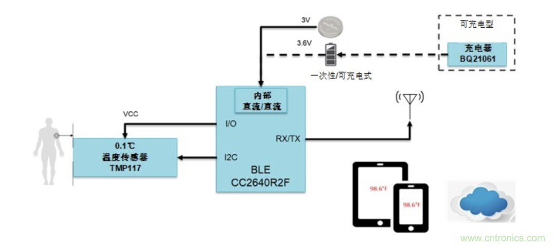 如何設計一個精準、熱高效的可穿戴體溫檢測系統(tǒng)？
