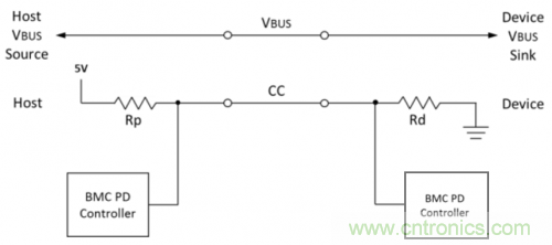 快充過程中電源適配器與手機(jī)是如何通信的？