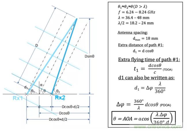 深度解讀UWB技術：厘米級安全實時定位是如何實現(xiàn)的？