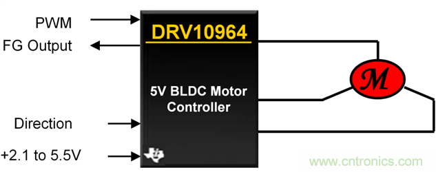 TI帶您揭秘電動口罩解決方案，加速產(chǎn)品上市