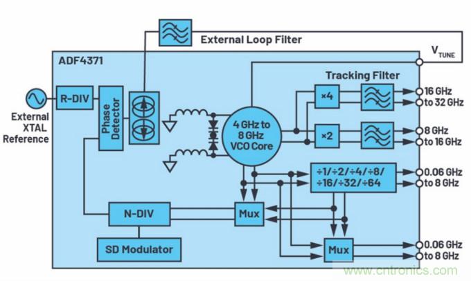 滿足你的嚴(yán)苛需求，這款PLL性能Max！