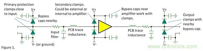 如何提高系統(tǒng)的ESD的承受能力？
