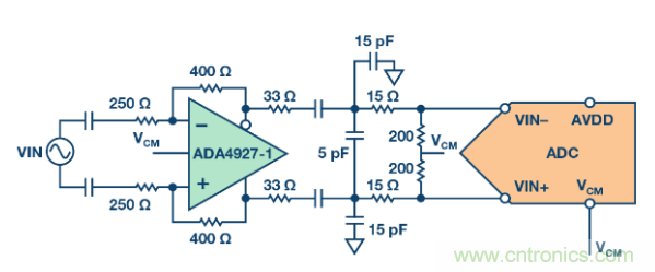 聽(tīng)說(shuō)想要出色的線性度，ADC與驅(qū)動(dòng)器更配哦~