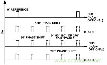 適合空間受限應(yīng)用的最高功率密度、多軌電源解決方案