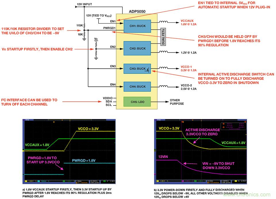 適合空間受限應(yīng)用的最高功率密度、多軌電源解決方案
