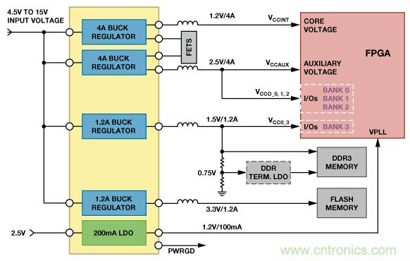 適合空間受限應(yīng)用的最高功率密度、多軌電源解決方案