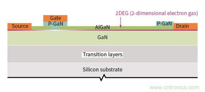 用氮化鎵能獲得更好的音頻放大器嗎？