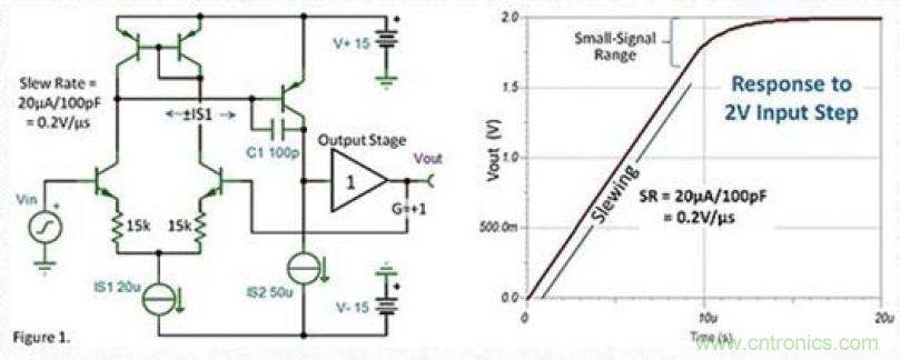 常被誤解的運放壓擺動作，你知道嗎？