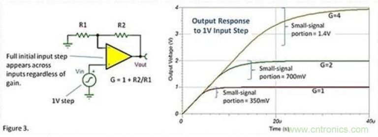 常被誤解的運放壓擺動作，你知道嗎？
