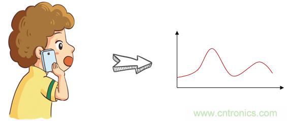 基帶、射頻，還有誰不了解的嗎？看這里來?。?！