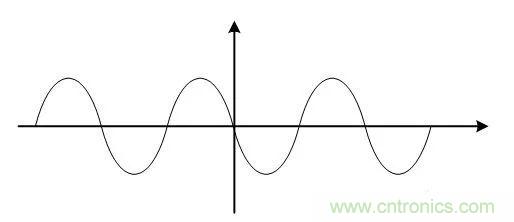 基帶、射頻，還有誰不了解的嗎？看這里來?。?！