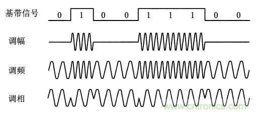 基帶、射頻，還有誰不了解的嗎？看這里來?。?！
