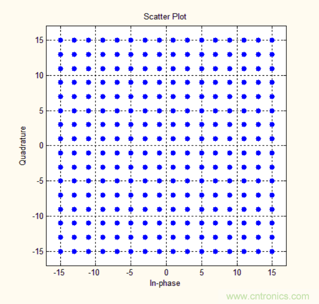 基帶、射頻，還有誰不了解的嗎？看這里來！??！