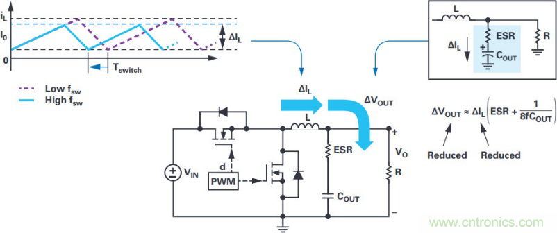 拒絕被瘋漲的MLCC&ldquo;綁架&rdquo;，這個(gè)解決方案你需要了解一下