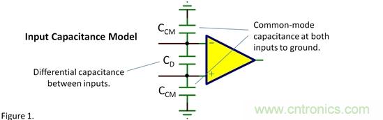 輸入電容&mdash;&mdash;共模？差模？