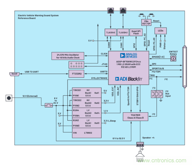 安靜也有錯(cuò)，電動(dòng)汽車必須要&ldquo;發(fā)聲&rdquo;哦~