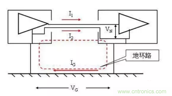 地環(huán)路干擾是怎么蹦出來的？如何能除掉它？
