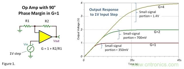 如何設(shè)置運(yùn)放階躍響應(yīng)的建立時間？