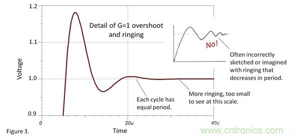 如何設(shè)置運(yùn)放階躍響應(yīng)的建立時間？