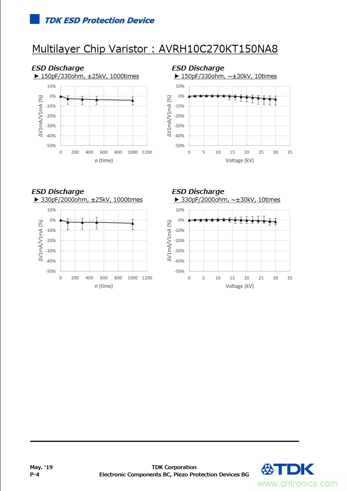穩(wěn)壓、TVS二極管和壓敏電阻的區(qū)別？使用時(shí)應(yīng)進(jìn)行比較的4個(gè)要點(diǎn)