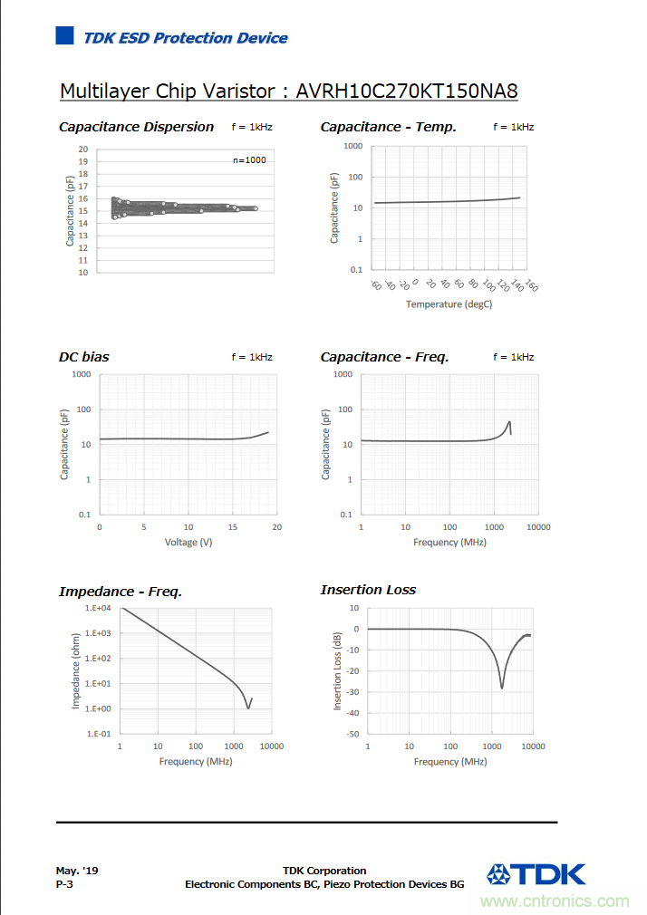穩(wěn)壓、TVS二極管和壓敏電阻的區(qū)別？使用時(shí)應(yīng)進(jìn)行比較的4個(gè)要點(diǎn)