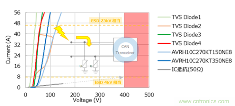 穩(wěn)壓、TVS二極管和壓敏電阻的區(qū)別？使用時(shí)應(yīng)進(jìn)行比較的4個(gè)要點(diǎn)