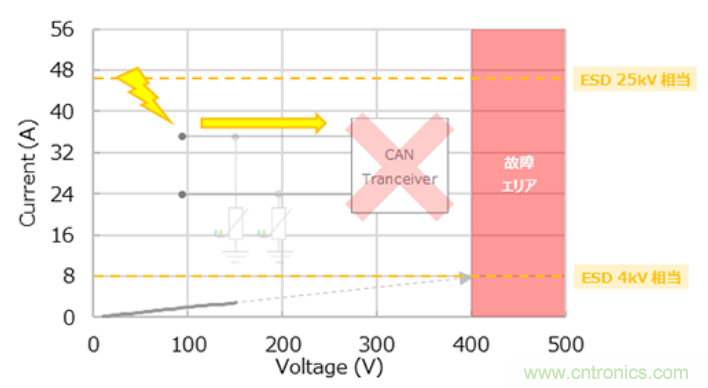 穩(wěn)壓、TVS二極管和壓敏電阻的區(qū)別？使用時(shí)應(yīng)進(jìn)行比較的4個(gè)要點(diǎn)