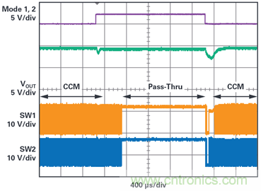 為汽車電子系統(tǒng)提供供電和保護，無開關噪聲，效率高達99.9%