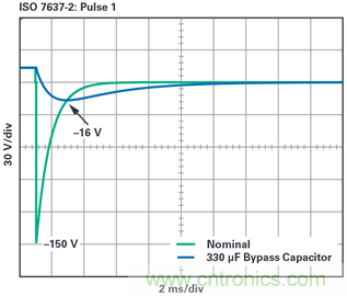 為汽車電子系統(tǒng)提供供電和保護，無開關噪聲，效率高達99.9%