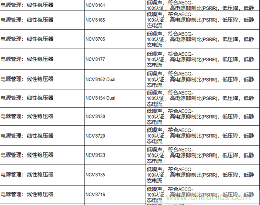 高能效的主驅逆變器方案有助解決里程焦慮，提高電動汽車的采用率