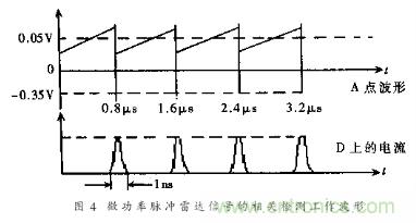 詳解微功率脈沖雷達(dá)的運動傳感器的電路設(shè)計